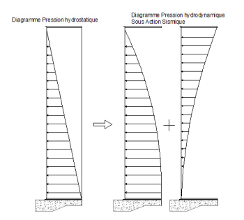 reservoirs-certification-FM-global-diagramme-1.jpg